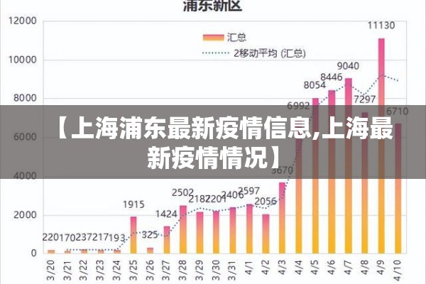 【上海浦东最新疫情信息,上海最新疫情情况】 【上海浦东最新疫情信息,上海最新疫情情况】