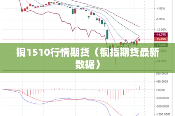 【在线期货行情/在线期货行情分析】