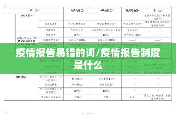 疫情报告易错的词/疫情报告制度是什么