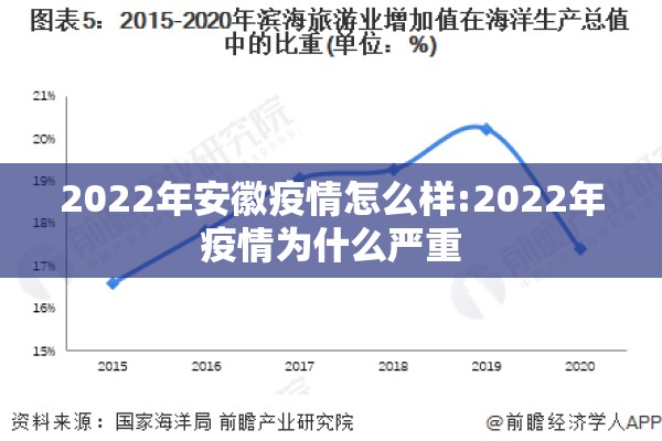 2022年安徽疫情怎么样:2022年疫情为什么严重