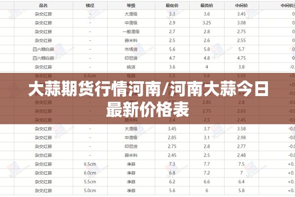 大蒜期货行情河南/河南大蒜今日最新价格表