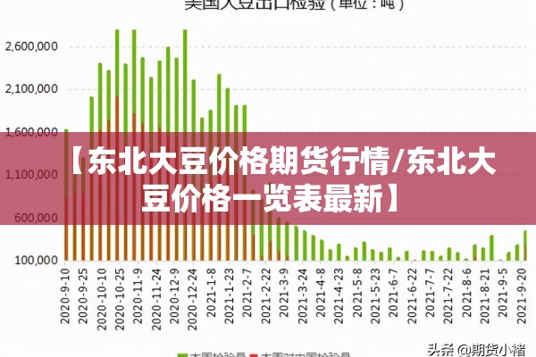 【东北大豆价格期货行情/东北大豆价格一览表最新】 【东北大豆价格期货行情/东北大豆价格一览表最新】