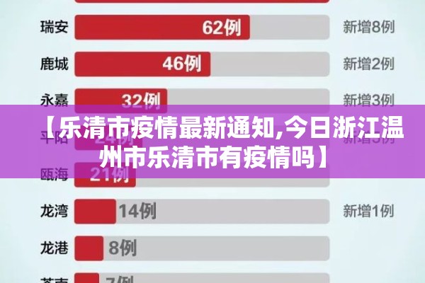 【乐清市疫情最新通知,今日浙江温州市乐清市有疫情吗】 【乐清市疫情最新通知,今日浙江温州市乐清市有疫情吗】
