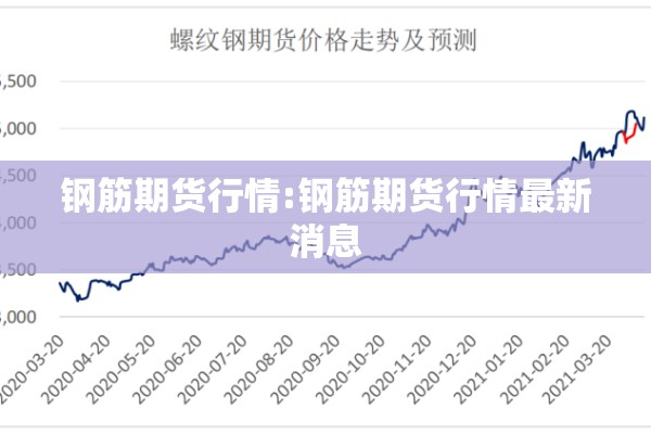 钢筋期货行情:钢筋期货行情最新消息 钢筋期货行情:钢筋期货行情最新消息