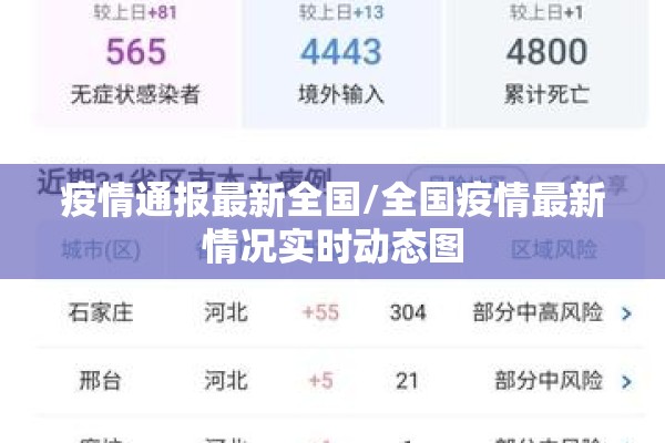 疫情通报最新全国/全国疫情最新情况实时动态图 疫情通报最新全国/全国疫情最新情况实时动态图