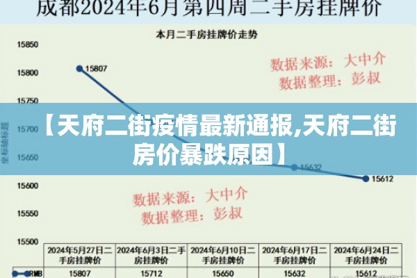 【天府二街疫情最新通报,天府二街房价暴跌原因】 【天府二街疫情最新通报,天府二街房价暴跌原因】