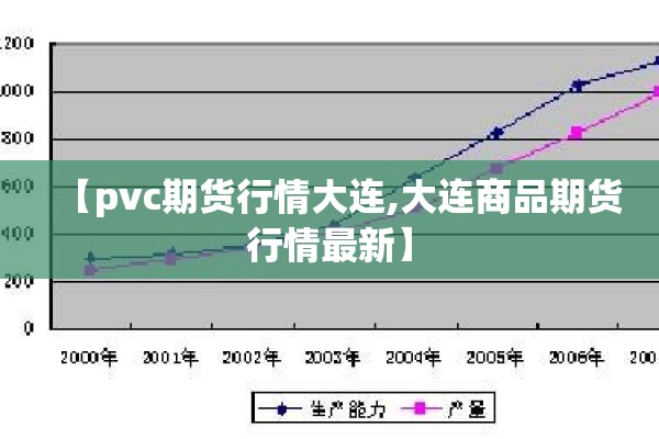 【pvc期货行情大连,大连商品期货行情最新】 【pvc期货行情大连,大连商品期货行情最新】
