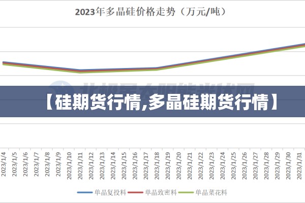 【硅期货行情,多晶硅期货行情】 【硅期货行情,多晶硅期货行情】