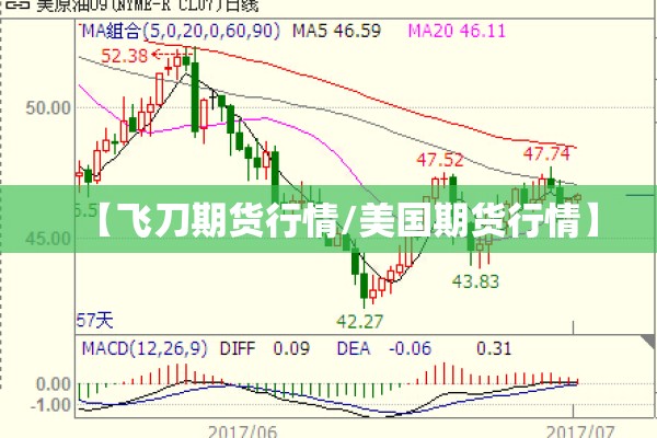 美黄金期货行情/美黄金期货行情实时
