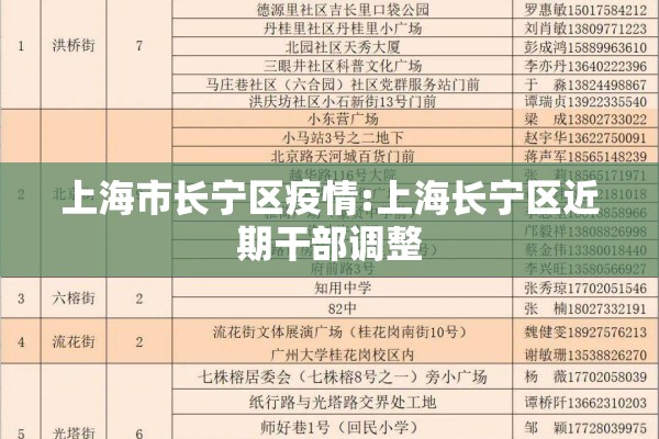 上海市长宁区疫情:上海长宁区近期干部调整 上海市长宁区疫情:上海长宁区近期干部调整