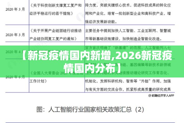 【新冠疫情国内新增,2026新冠疫情国内分布】 【新冠疫情国内新增,2026新冠疫情国内分布】