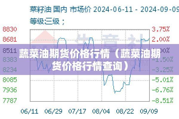 蔬菜油期货价格行情（蔬菜油期货价格行情查询）