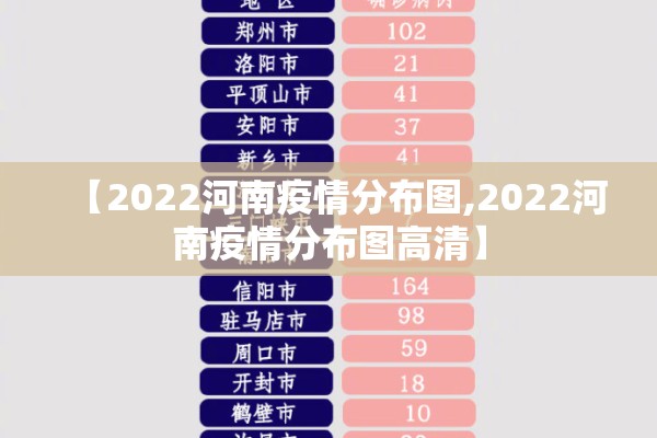 【2022河南疫情分布图,2022河南疫情分布图高清】 【2022河南疫情分布图,2022河南疫情分布图高清】