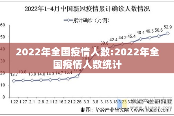 2022年全国疫情人数:2022年全国疫情人数统计
