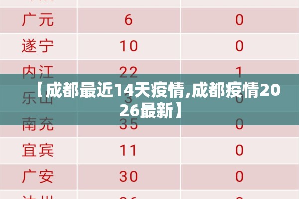 【成都最近14天疫情,成都疫情2026最新】 【成都最近14天疫情,成都疫情2026最新】