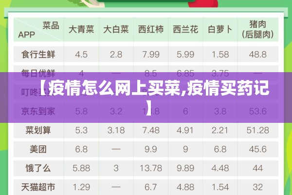 【疫情怎么网上买菜,疫情买药记】 【疫情怎么网上买菜,疫情买药记】