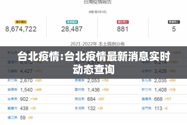 台北疫情:台北疫情最新消息实时动态查询