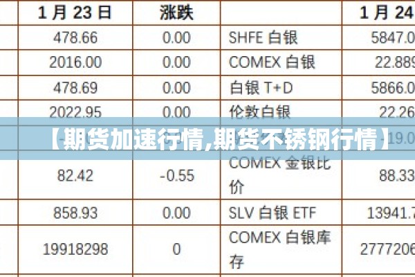 【期货加速行情,期货不锈钢行情】 【期货加速行情,期货不锈钢行情】