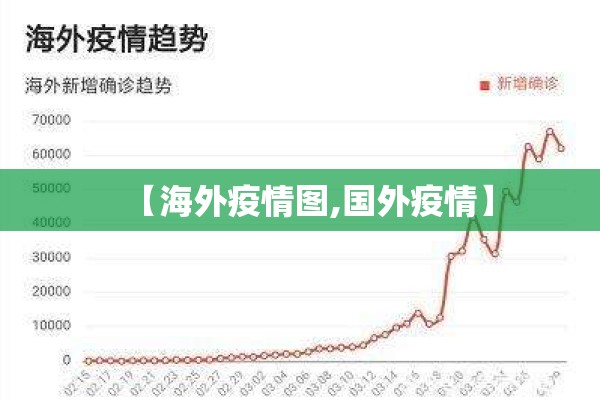 【海外疫情图,国外疫情】