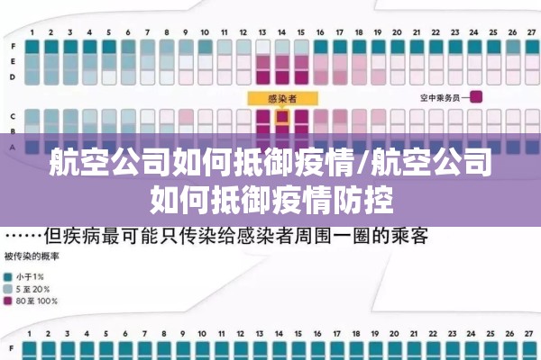 航空公司如何抵御疫情/航空公司如何抵御疫情防控 航空公司如何抵御疫情/航空公司如何抵御疫情防控