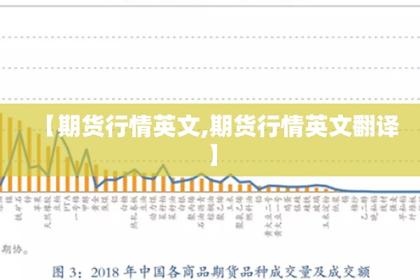 【期货行情英文,期货行情英文翻译】