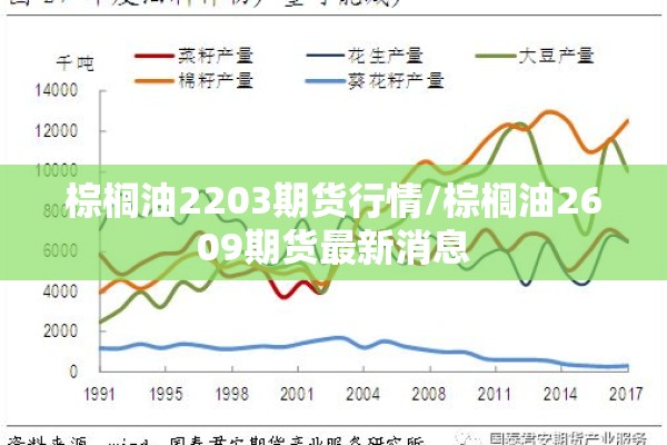 棕榈油2203期货行情/棕榈油2609期货最新消息