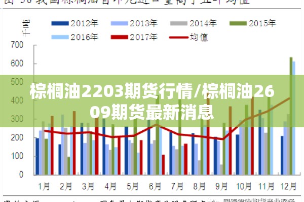 棕榈油2203期货行情/棕榈油2609期货最新消息