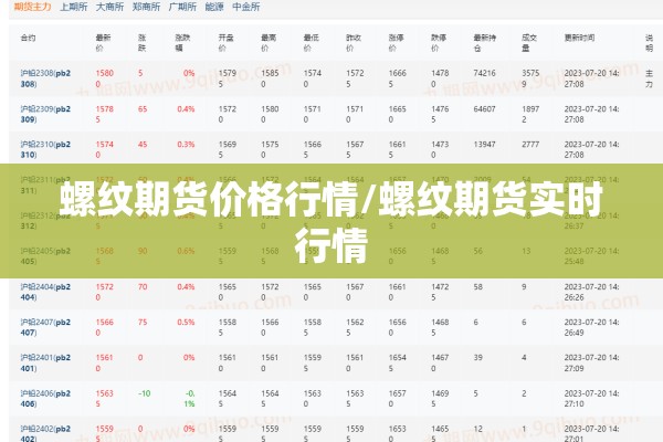 螺纹期货价格行情/螺纹期货实时行情