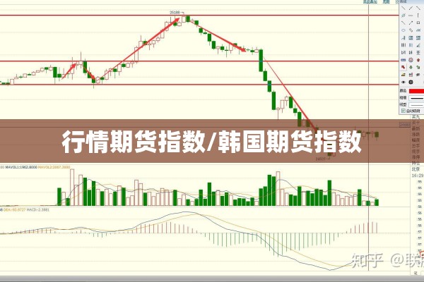 行情期货指数/韩国期货指数 行情期货指数/韩国期货指数