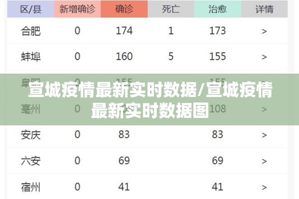 宣城疫情最新实时数据/宣城疫情最新实时数据图 宣城疫情最新实时数据/宣城疫情最新实时数据图