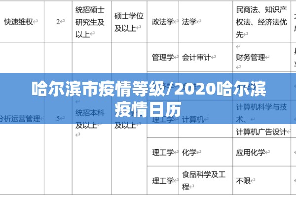 哈尔滨市疫情等级/2020哈尔滨疫情日历