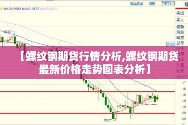 【螺纹钢期货行情分析,螺纹钢期货最新价格走势图表分析】 【螺纹钢期货行情分析,螺纹钢期货最新价格走势图表分析】