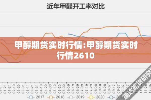 甲醇期货实时行情:甲醇期货实时行情2610 甲醇期货实时行情:甲醇期货实时行情2610