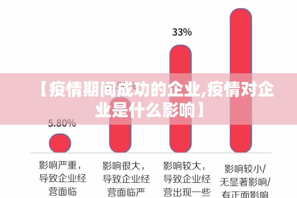 【疫情期间成功的企业,疫情对企业是什么影响】 【疫情期间成功的企业,疫情对企业是什么影响】