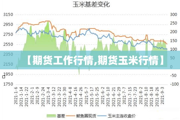 【期货工作行情,期货玉米行情】 【期货工作行情,期货玉米行情】