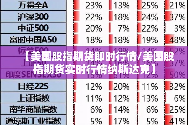 【美国股指期货即时行情/美国股指期货实时行情纳斯达克】