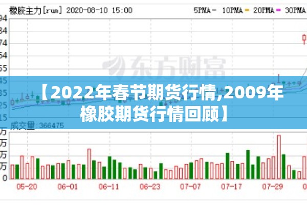 【2022年春节期货行情,2009年橡胶期货行情回顾】 【2022年春节期货行情,2009年橡胶期货行情回顾】