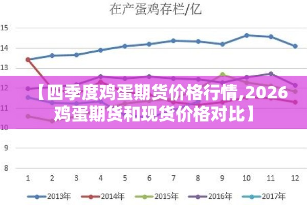 【四季度鸡蛋期货价格行情,2026鸡蛋期货和现货价格对比】