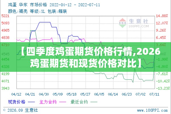 【四季度鸡蛋期货价格行情,2026鸡蛋期货和现货价格对比】